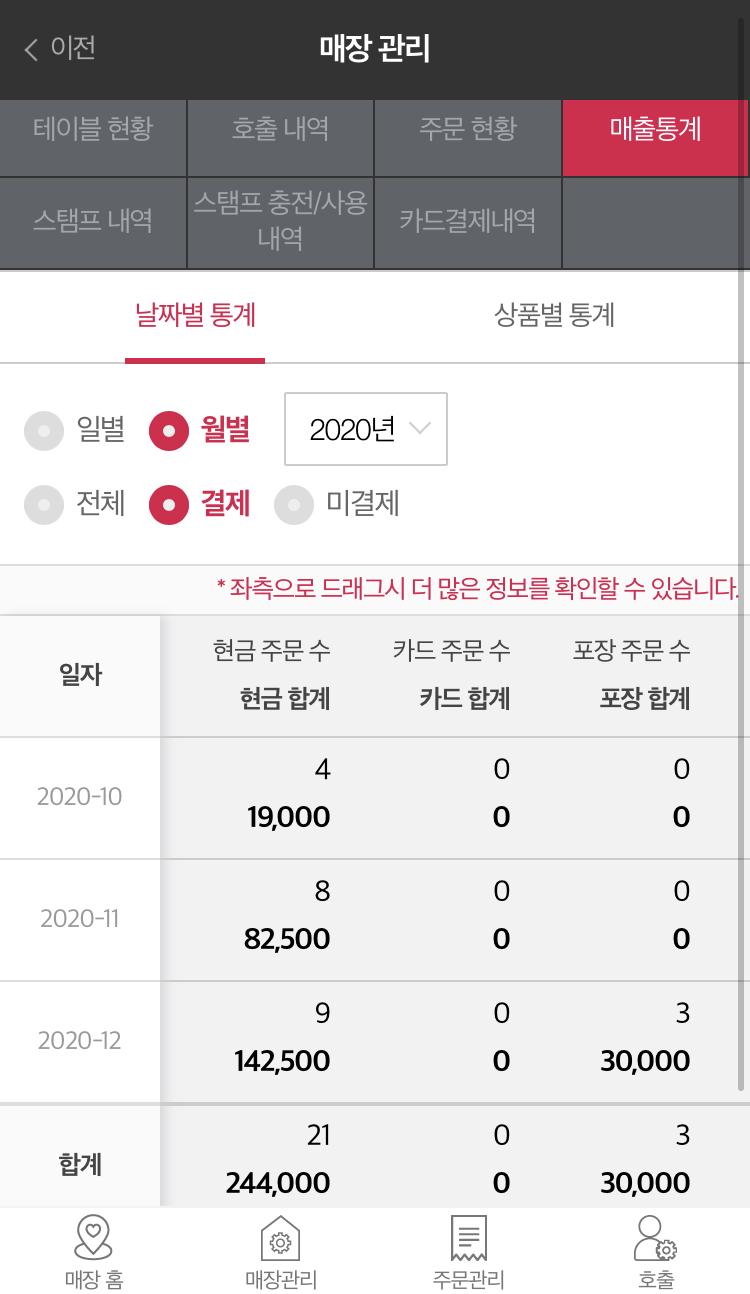 간편한 매출관리(매출통계)