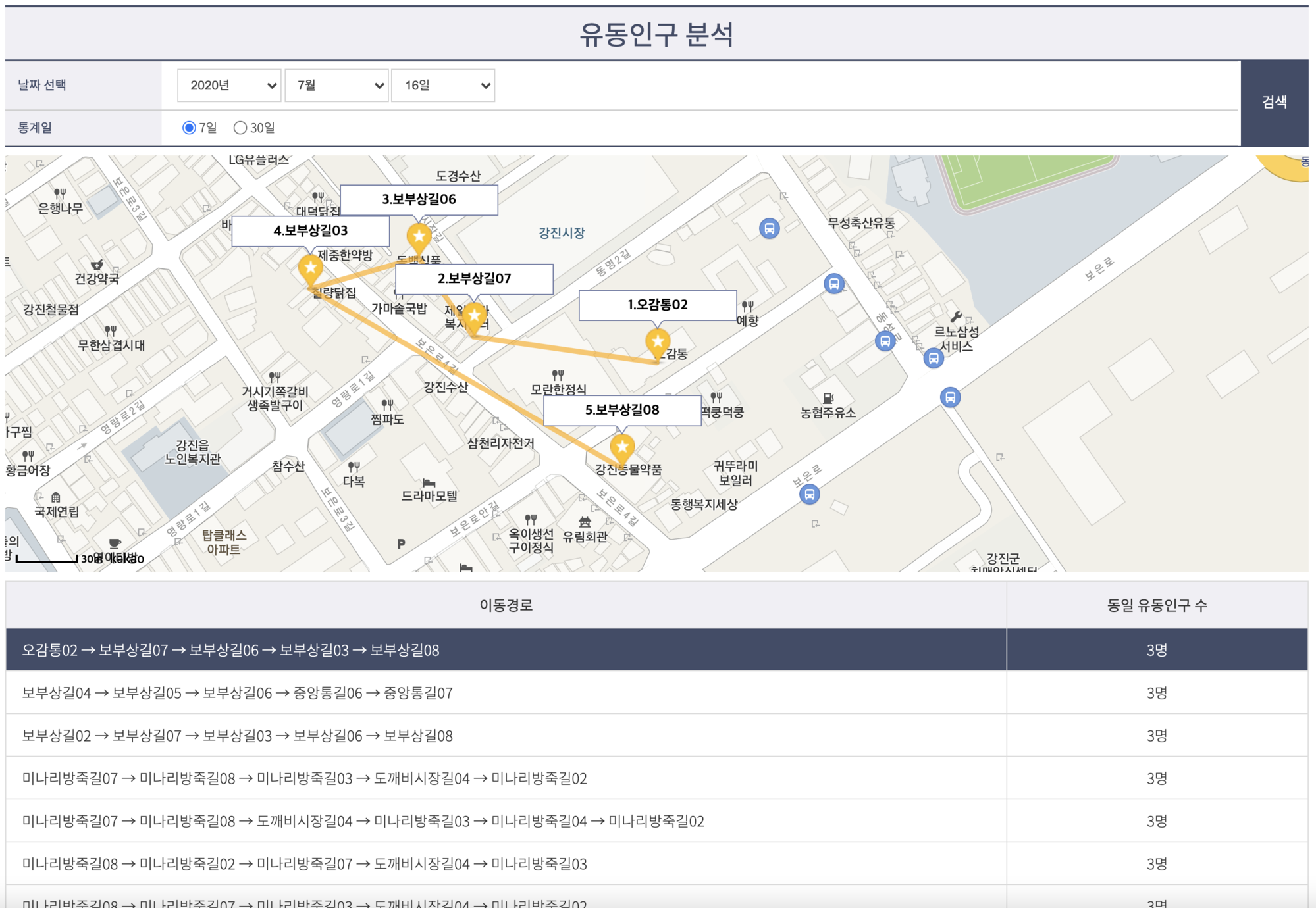 비슷한 경향별 이동경로 분석